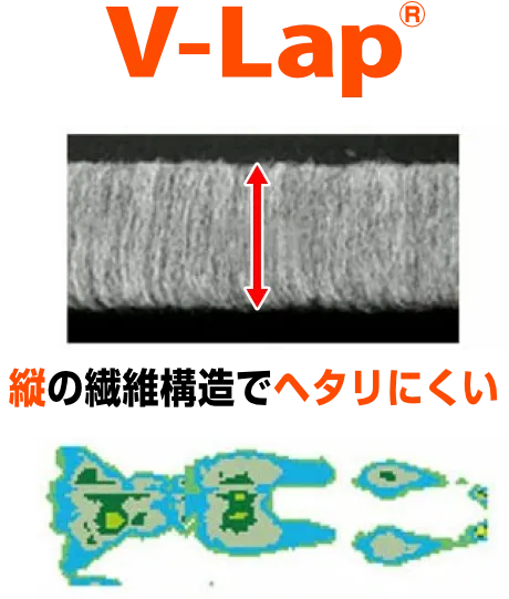 V-lap構造　睡眠中の汗を素早く吸収、発散
