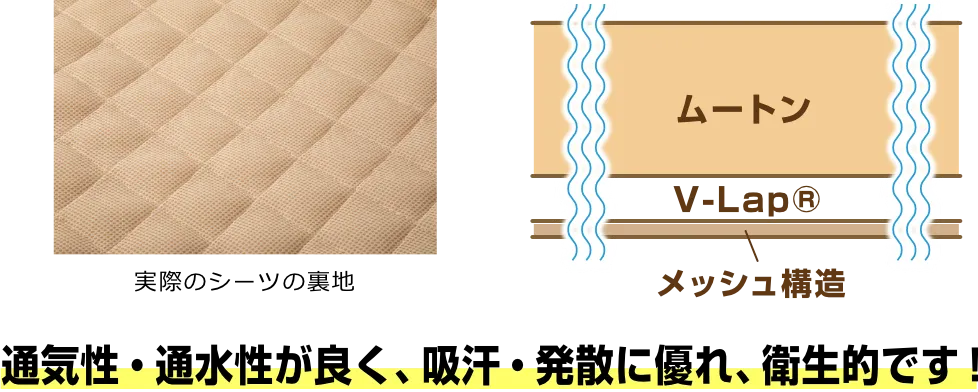 通気性・通水性が良く、吸汗・発散に優れ、衛生的です！